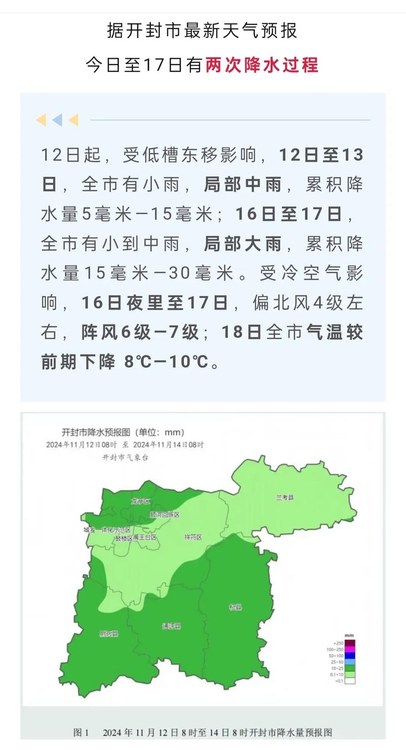 七月六馹河南开封天气预报