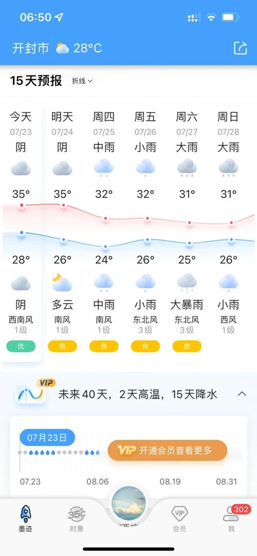 明天开封什么天气
