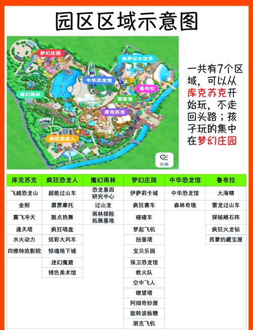 常州恐龙园一日游攻略