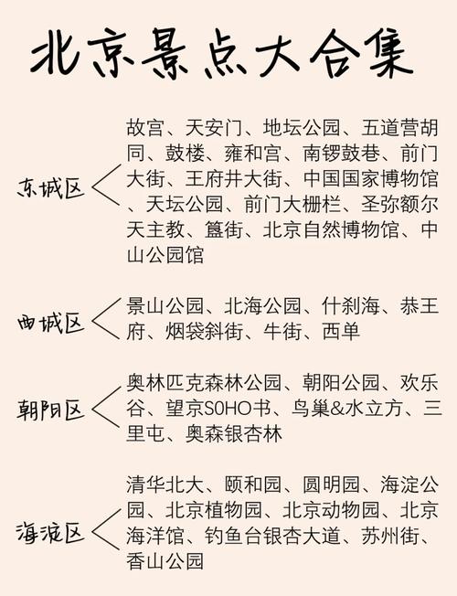 北京景点费用一览