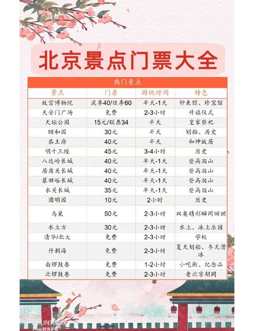 北京前十景点门票费用一览