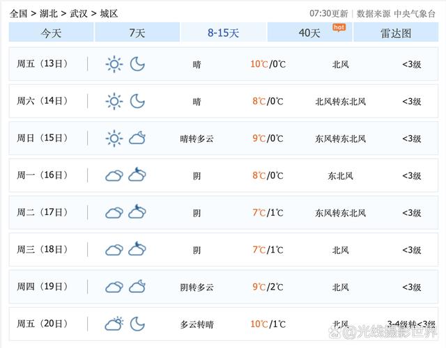 武汉市天气预报15天天气