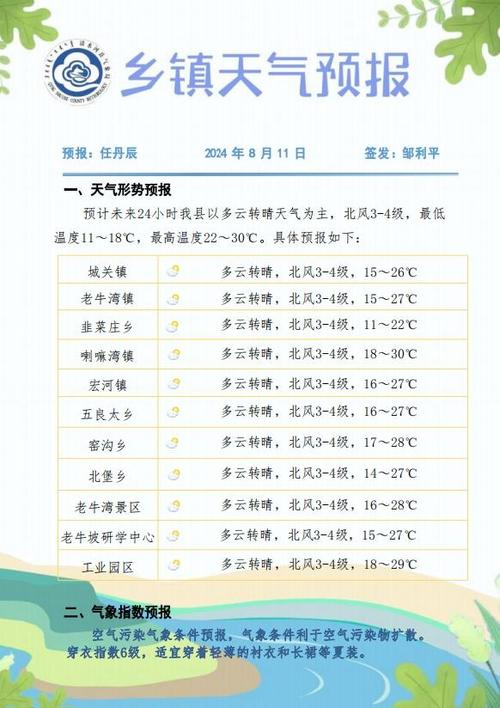 邢台清河县天气预报,邢台清河县天气预报15天