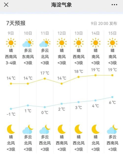 清河街道2024-02-27天气预报(北京,海淀,)
