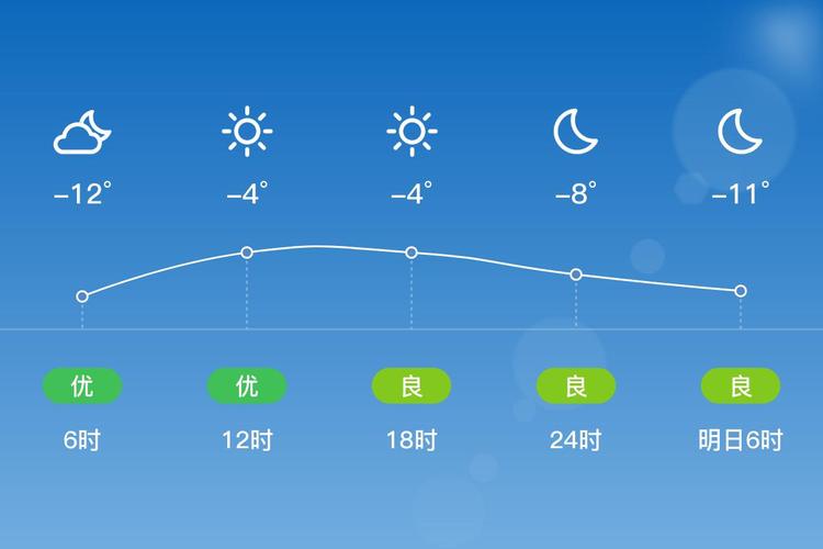 清河县天气预报一周7天,清河县天气预报一周天气