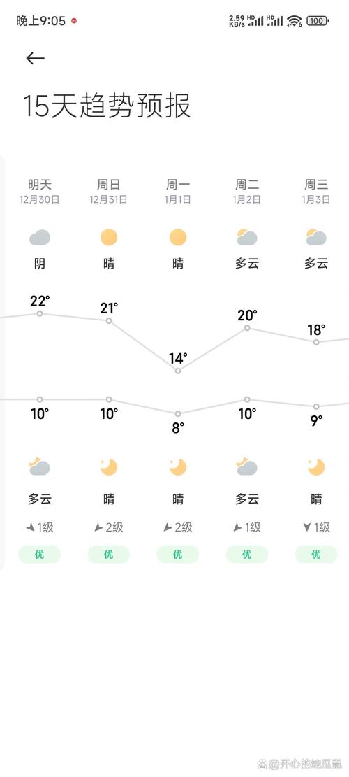 南昌天气预报15天准确一览表