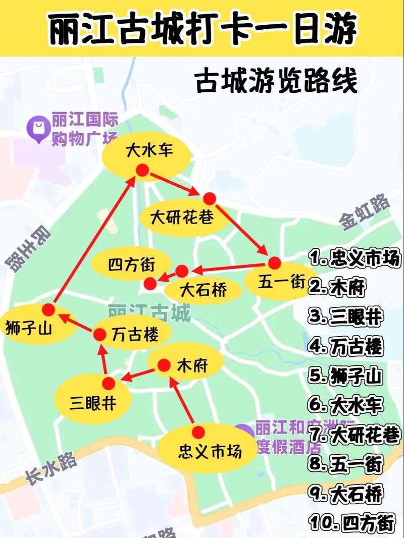 丽江古城步行路线_云南丽江旅游经典路线