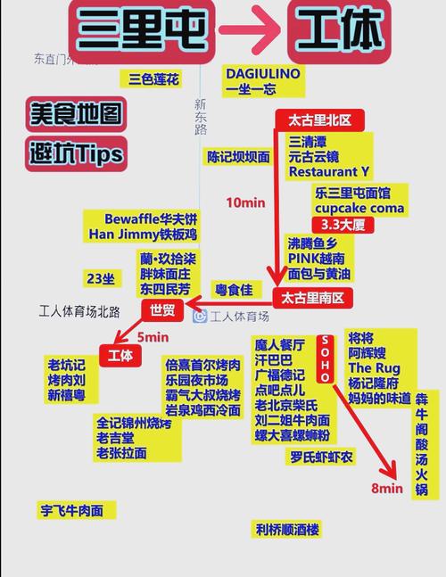 北京三里屯购物攻略