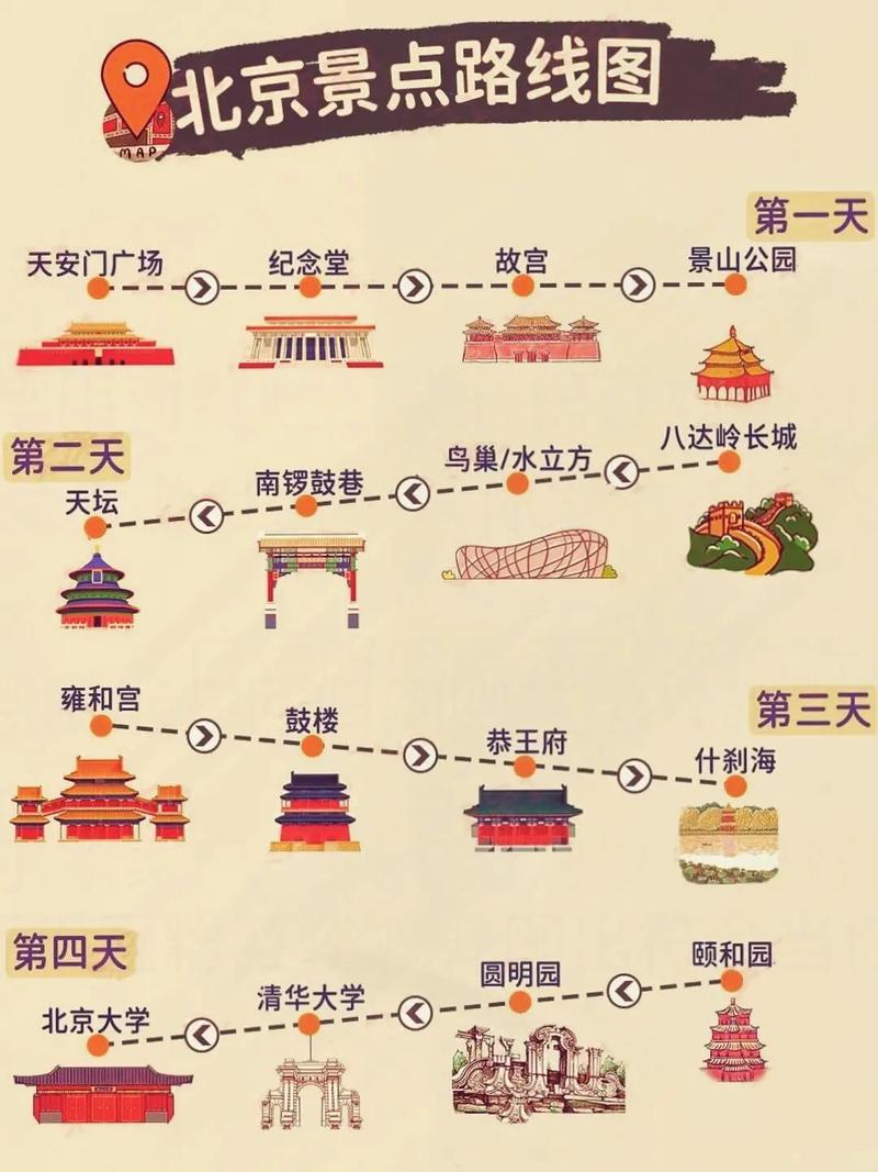 到北京怎么游玩攻略,北京旅游攻略必去景点及路线