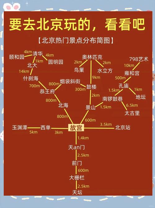 北京暑假旅游带孩子自由行攻略