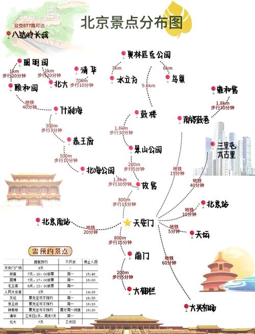 北京旅游的线路,北京旅游攻略必去景点及路线