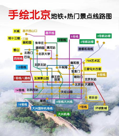 北京自由行最佳旅游攻略线路