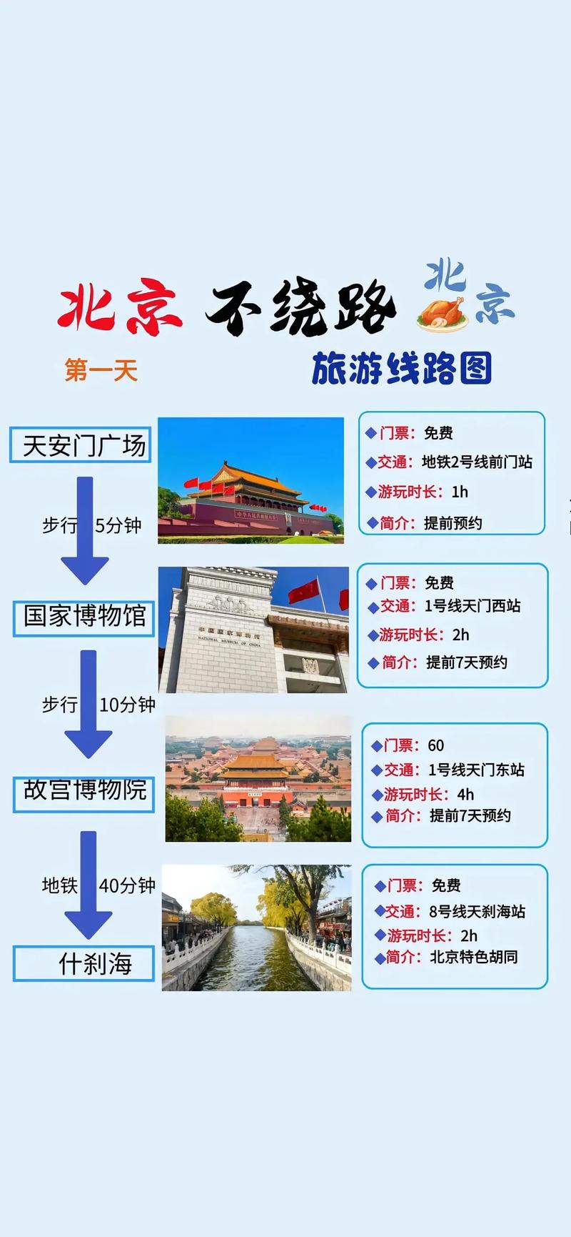 北京旅游线路最佳方案推荐