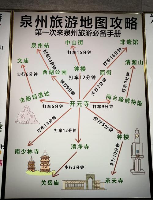 泉州自驾游一日游攻略,有哪些必去景点和路线推荐?