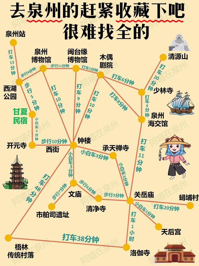 厦门到泉州一日游最佳路线