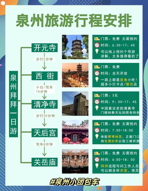 泉州自驾游一日游攻略