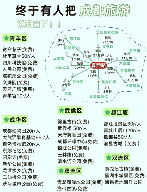 成都旅游必去景点推荐,前十不可错过!