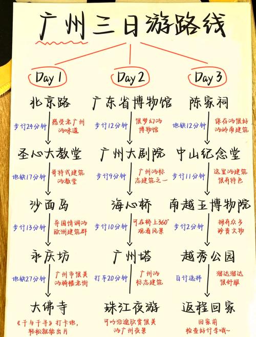 广东省内三日游线路推荐,精选广东省内最佳三日游行程