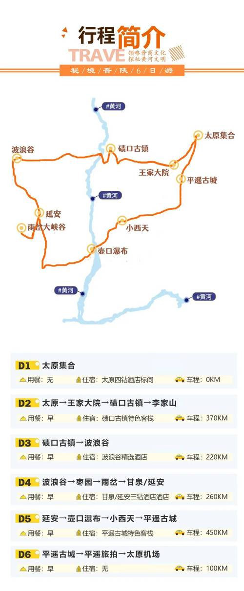 从呼和浩特去延安自驾游有什么攻略