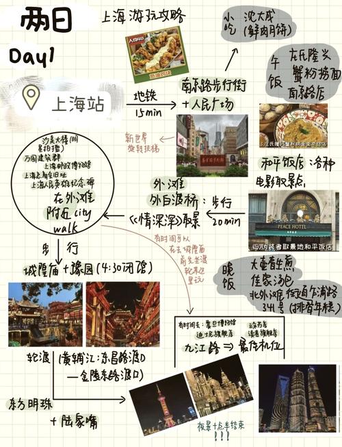因为第一次去上海,所以求上海两日游的景点、路线、还有哪些地方_百度...