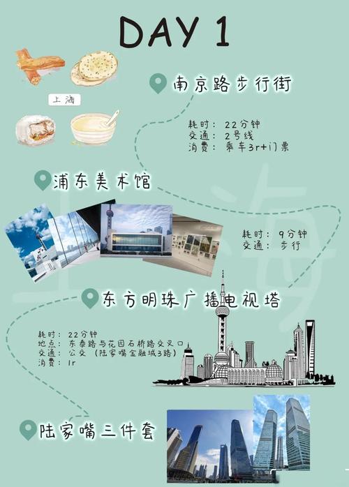 上海两日游旅游线路(上海旅游2日游最佳路线)