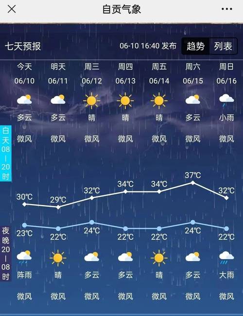 富阳区7月18日环山天气预报