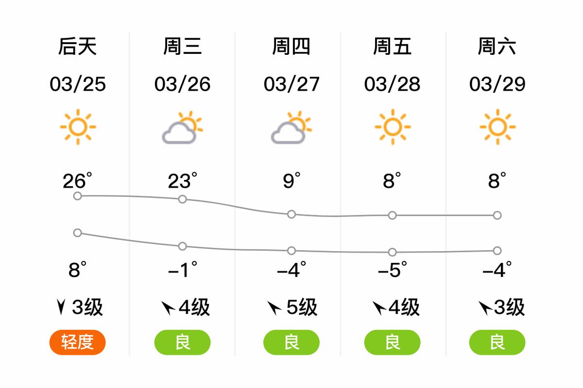 有什么去灵石森林公园的游玩指南分享?