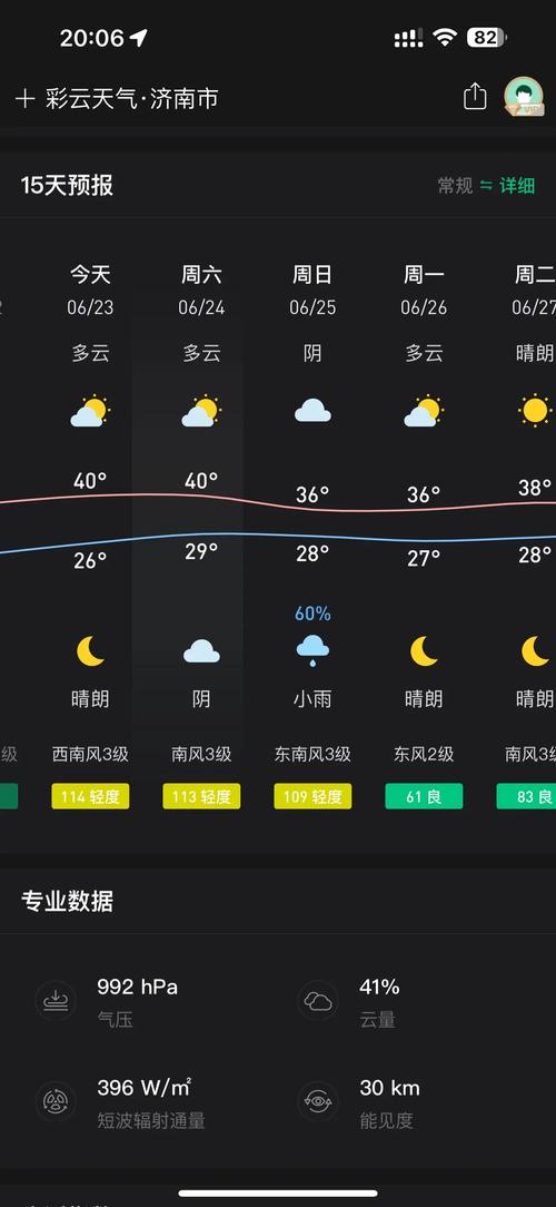 天气预报15天山东,天气预报15天山东济南