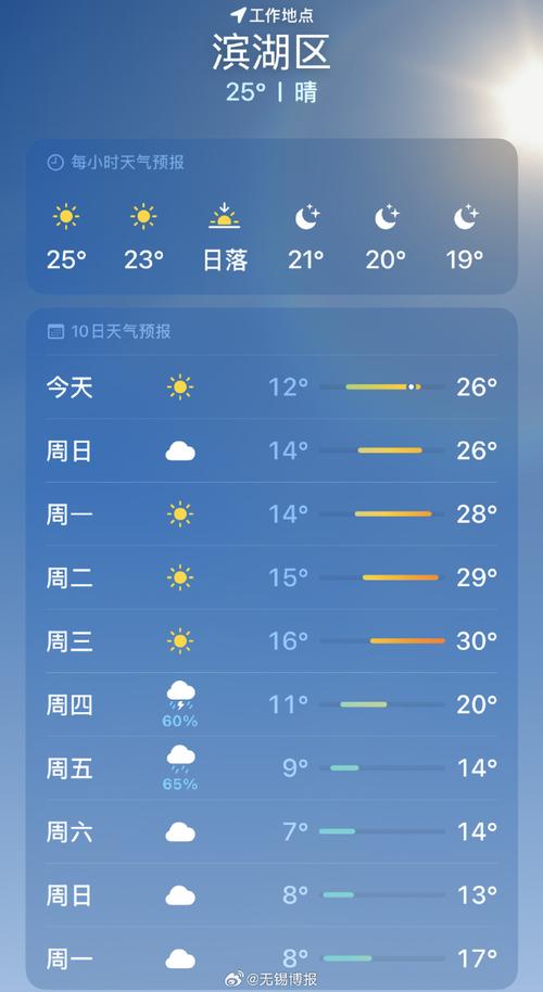 江苏无锡天气预报,江苏无锡天气预报一周