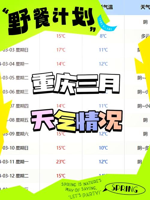 重庆天气预报温度