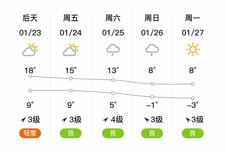 江西赣州天气预报一周7天,江西一周的天气预报七天