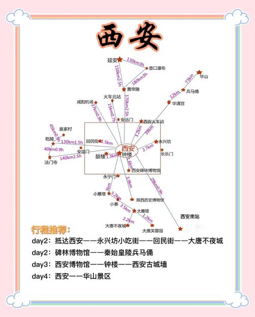 西安旅游最佳路线+时间+季节