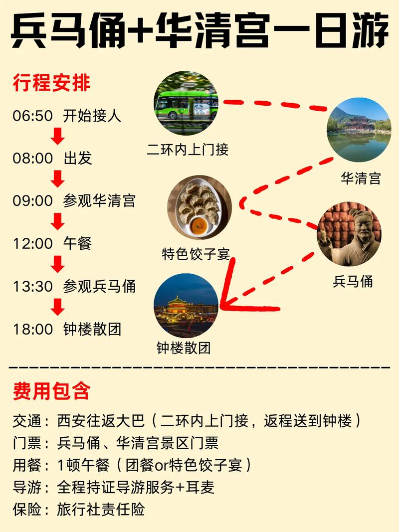 旅游西安攻略及路线