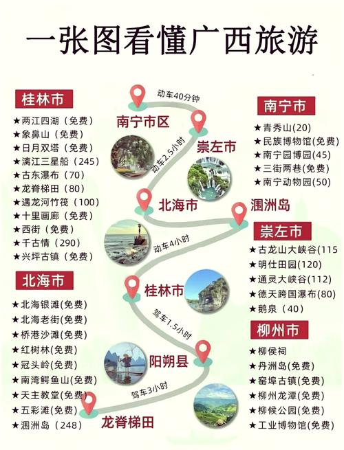 广西旅游前十必去景点