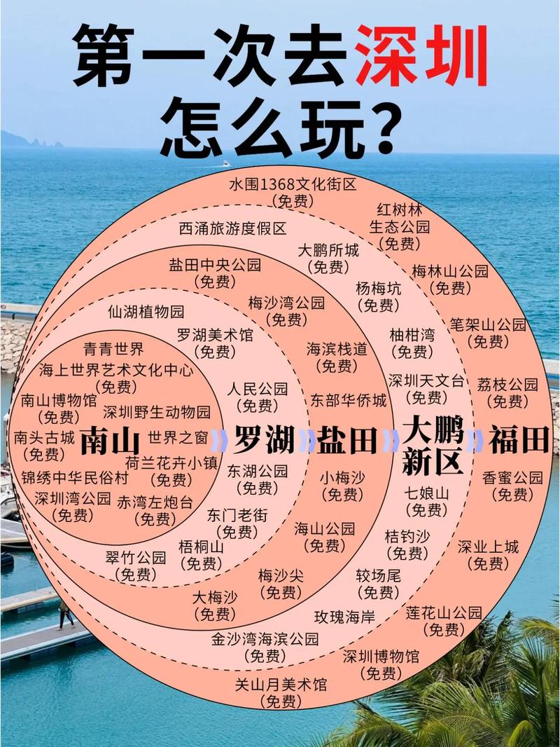 深圳旅游必去前十景点推荐