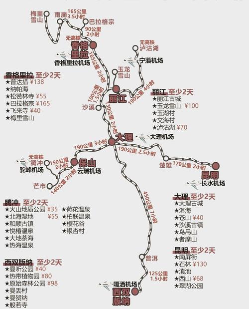 去云南旅游有哪些好的路线?