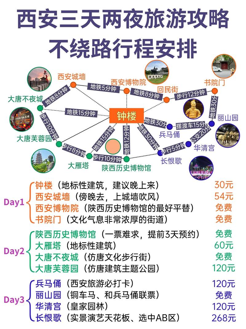 神州旅行社现在有什么旅游路线