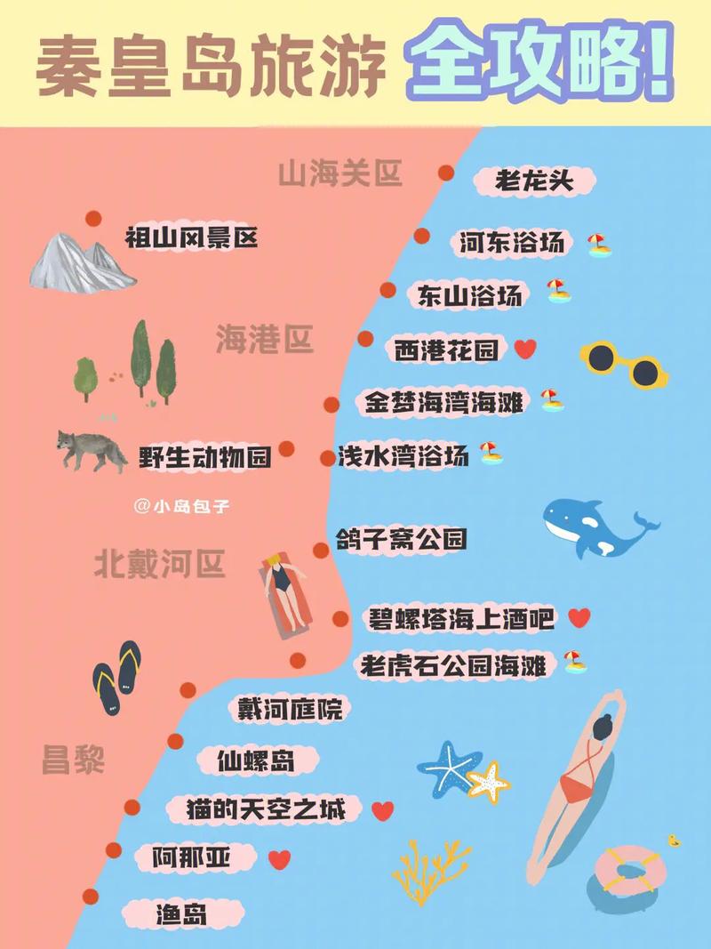 昌黎黄金海岸自驾游攻略,秦皇岛海岸旅游景点