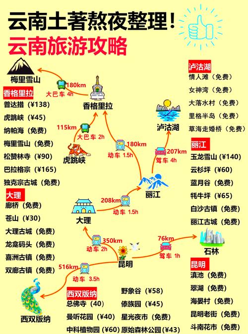 丽江旅游攻略自由行路线