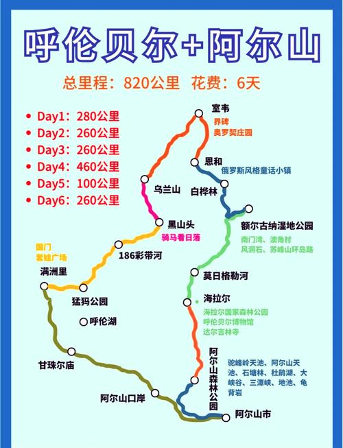 大同到锡林郭勒自驾游最佳路线,晋中自驾旅游推荐路线攻略