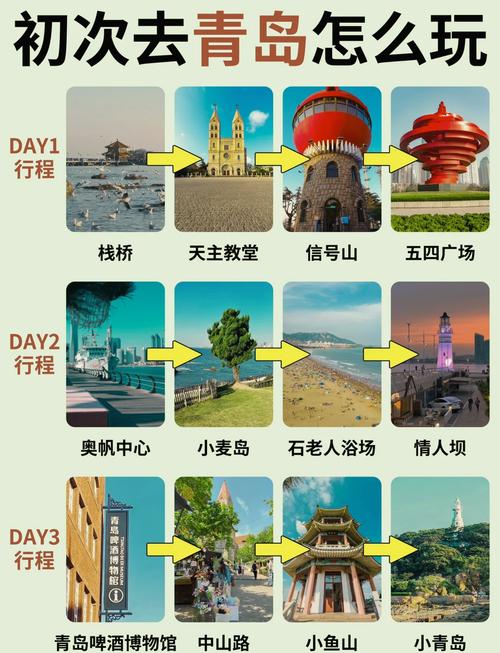 青岛海边旅游攻略自助游