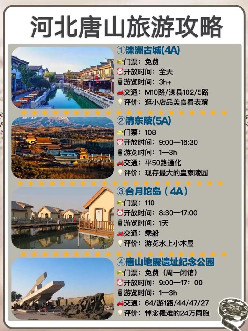 唐山景点排名榜,唐山前十景点