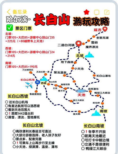长白山自由行攻略,给大家分享几个景点和路线