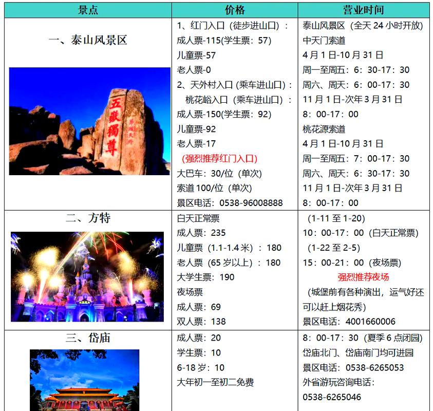 泰安怎么玩。玩多久。游玩时间