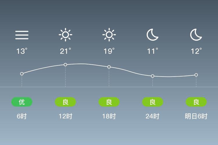 上海松江天气预报的简单介绍