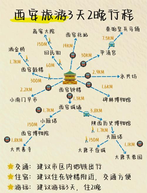西安旅游3-4天攻略最佳线路