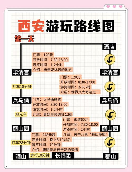 西安三天两晚旅游攻略+路线