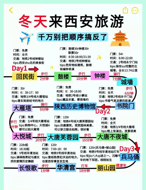 去西安的旅游攻略路线