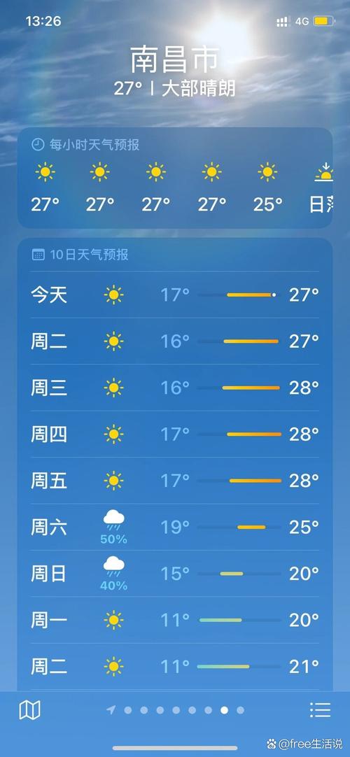 南昌天气预报一周
