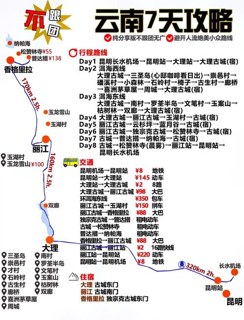 从成都到云南7天时间自驾怎么走比较好?可以玩哪几个地方?